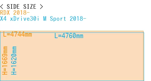#RDX 2018- + X4 xDrive30i M Sport 2018-
